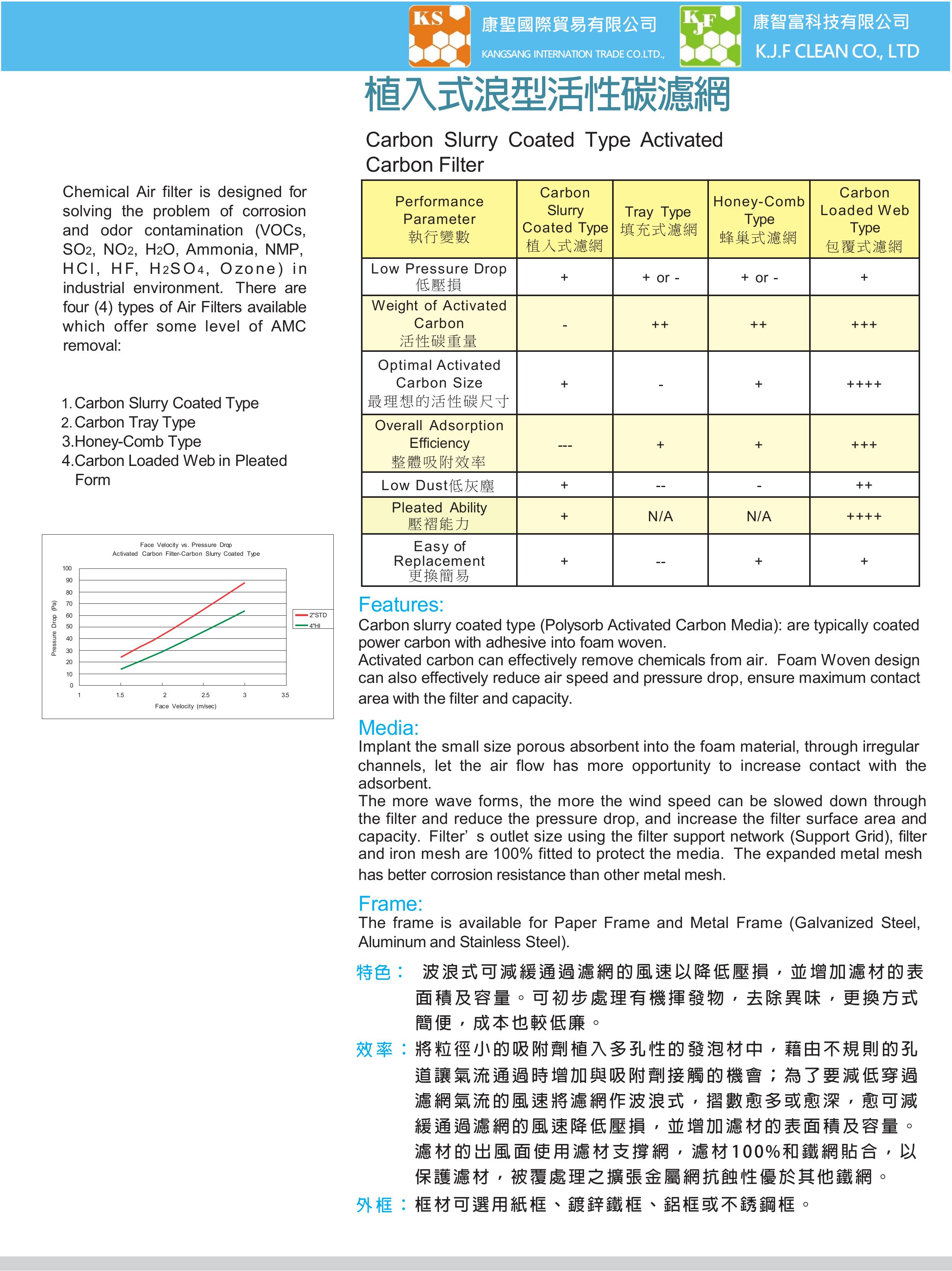 植入式浪型活性碳濾網